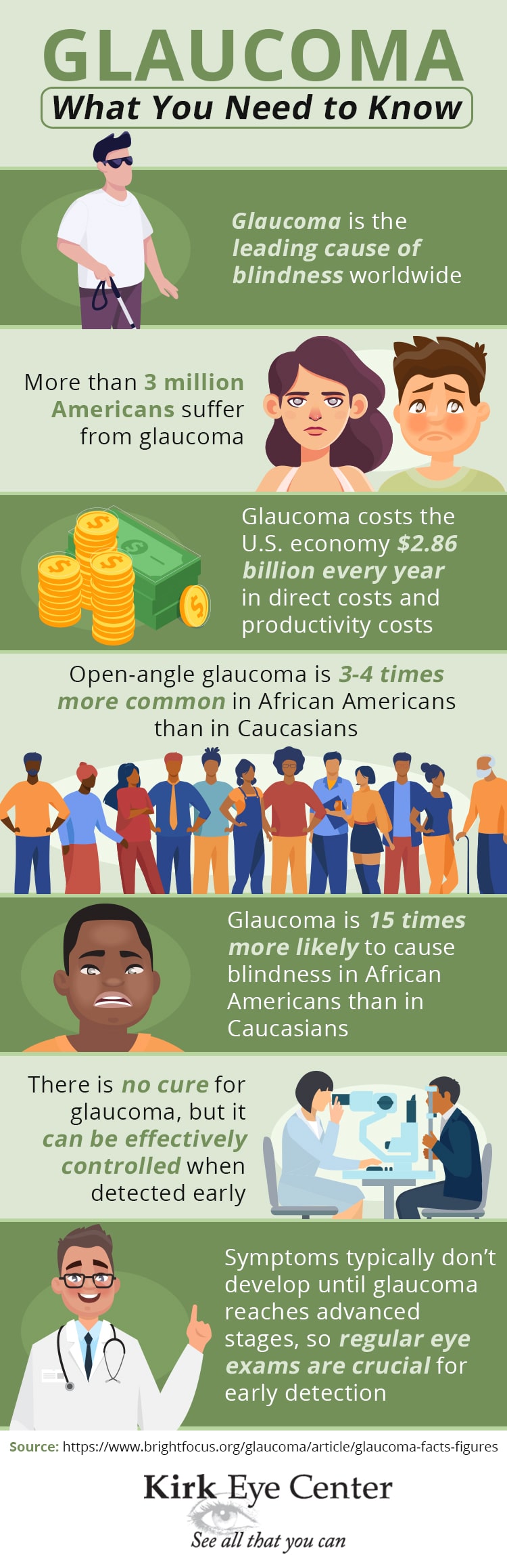 glaucoma what you need to know