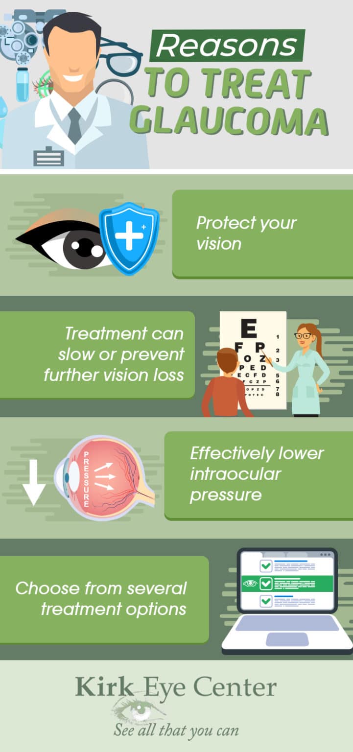Reasons to Treat Loveland CO Kirk Eye Center