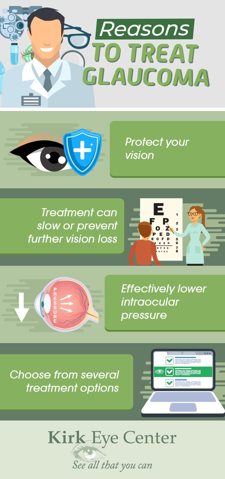 Infographic discussing the reasons to treat glaucoma