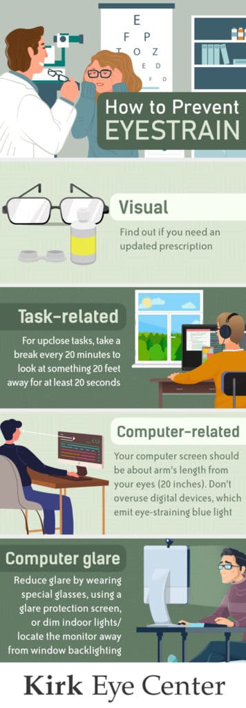 An infographic discussing how to prevent eyestrain