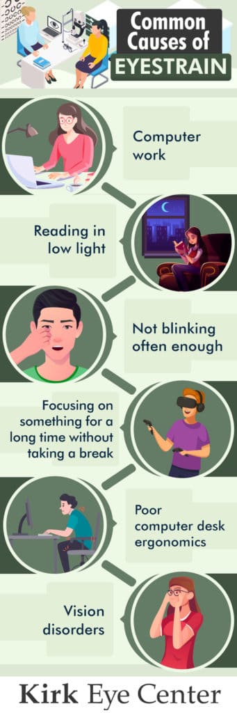 An infographic showing the common causes of eye strain