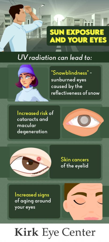 An infographic discussing Sun Exposure and Your Eyes