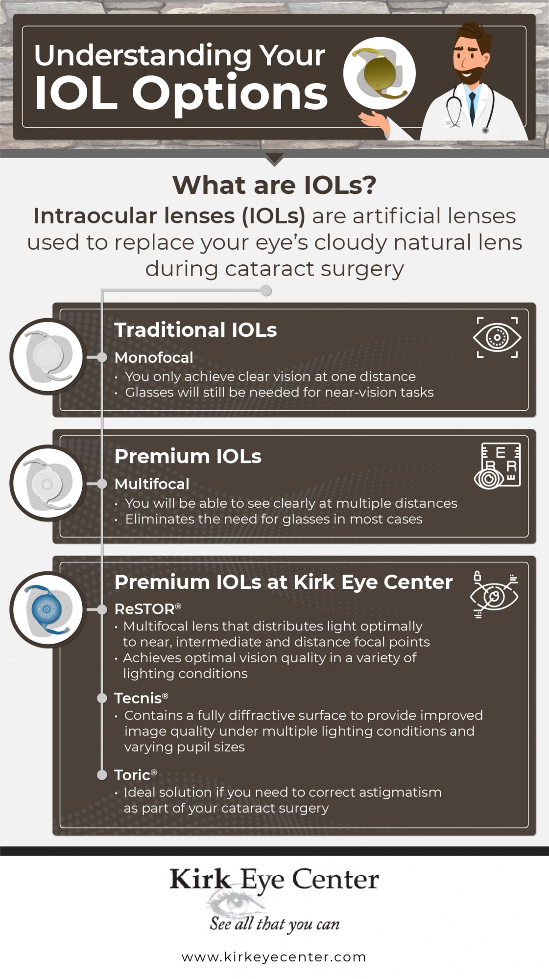 What Are Premium IOLs in Loveland, CO
