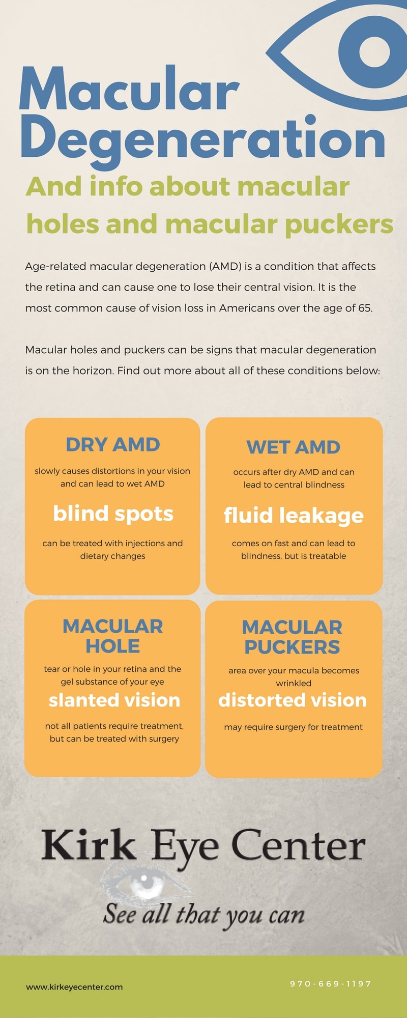Types of AMD in Loveland, CO