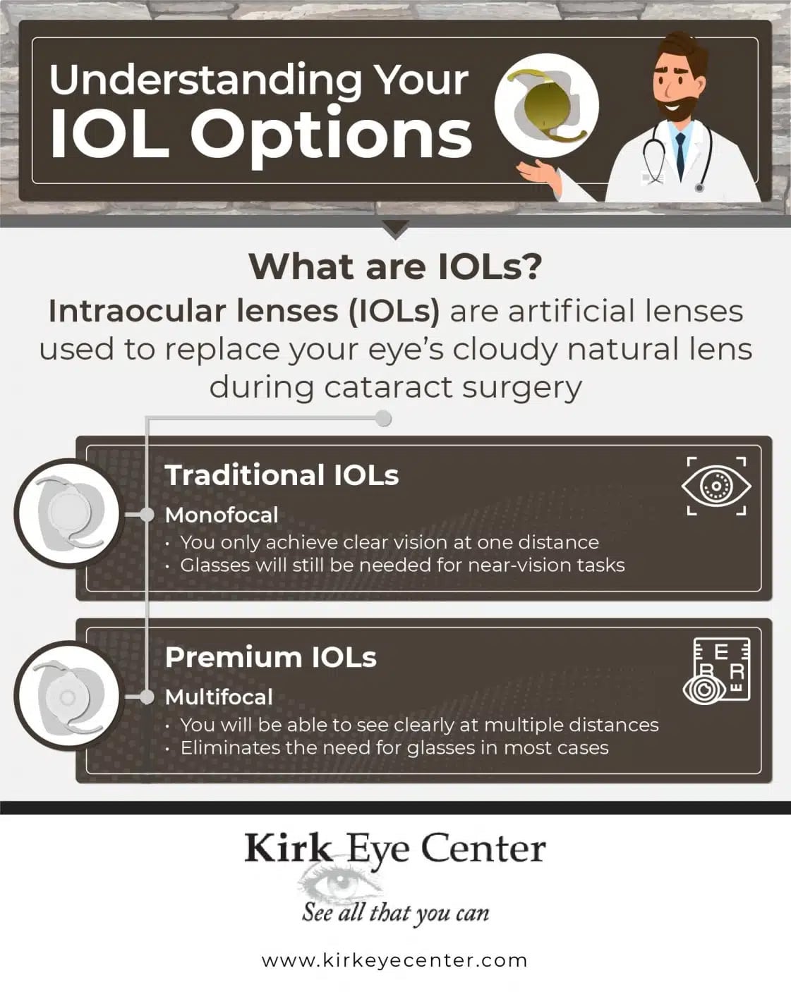 Lens Implants Fort Collins CO